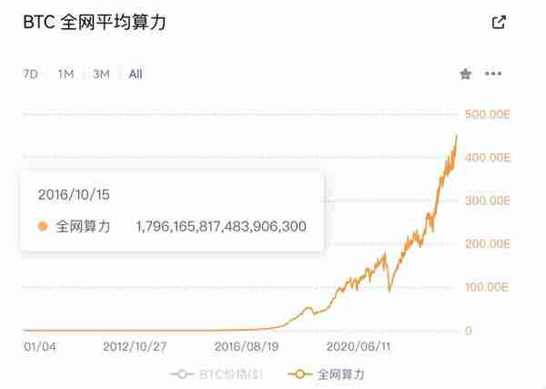 比特币突破3万美元，会延续暴涨后暴跌的洗盘手法吗？